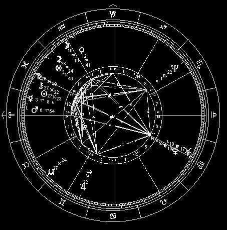 Curso Básico de Astrologia - Módulo 5 - Interpretação Astrológica