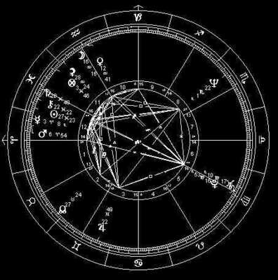 Curso Básico de Astrologia - Módulo 5 - Interpretação Astrológica