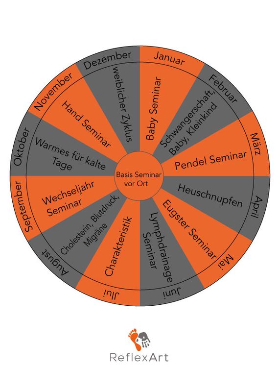 Akademie für Reflexologie und ganzheitliche Gesundheit