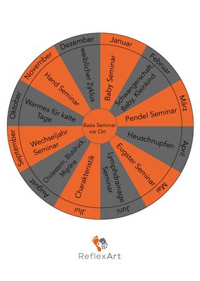 Akademie