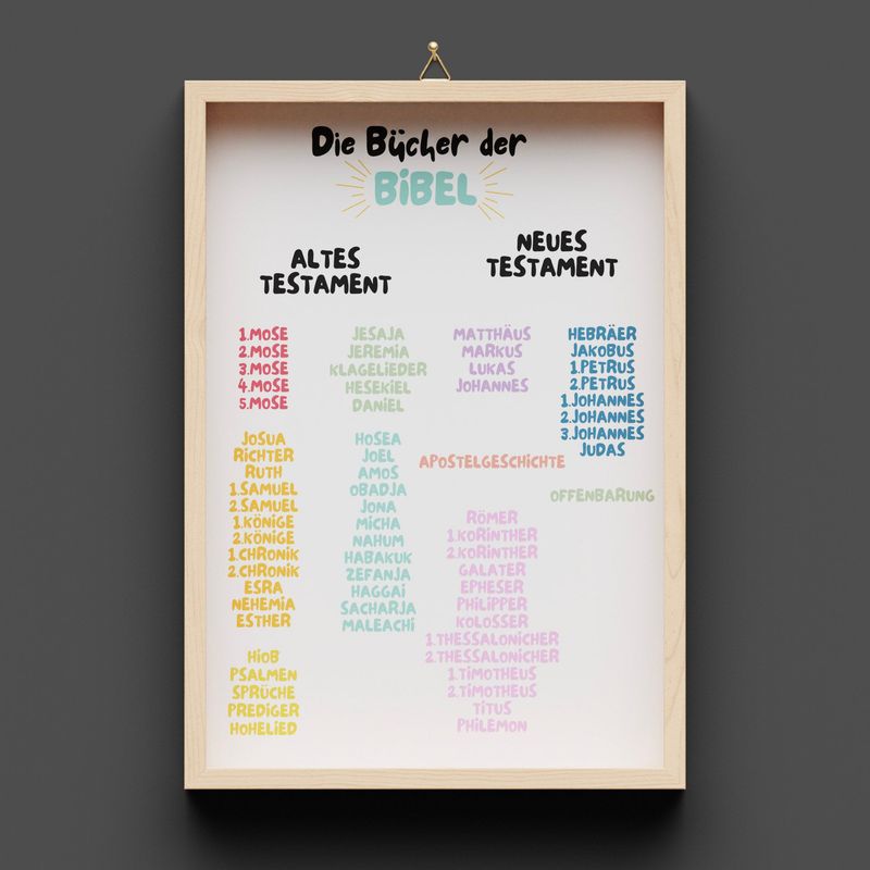 Die Bücher der Bibel, A4