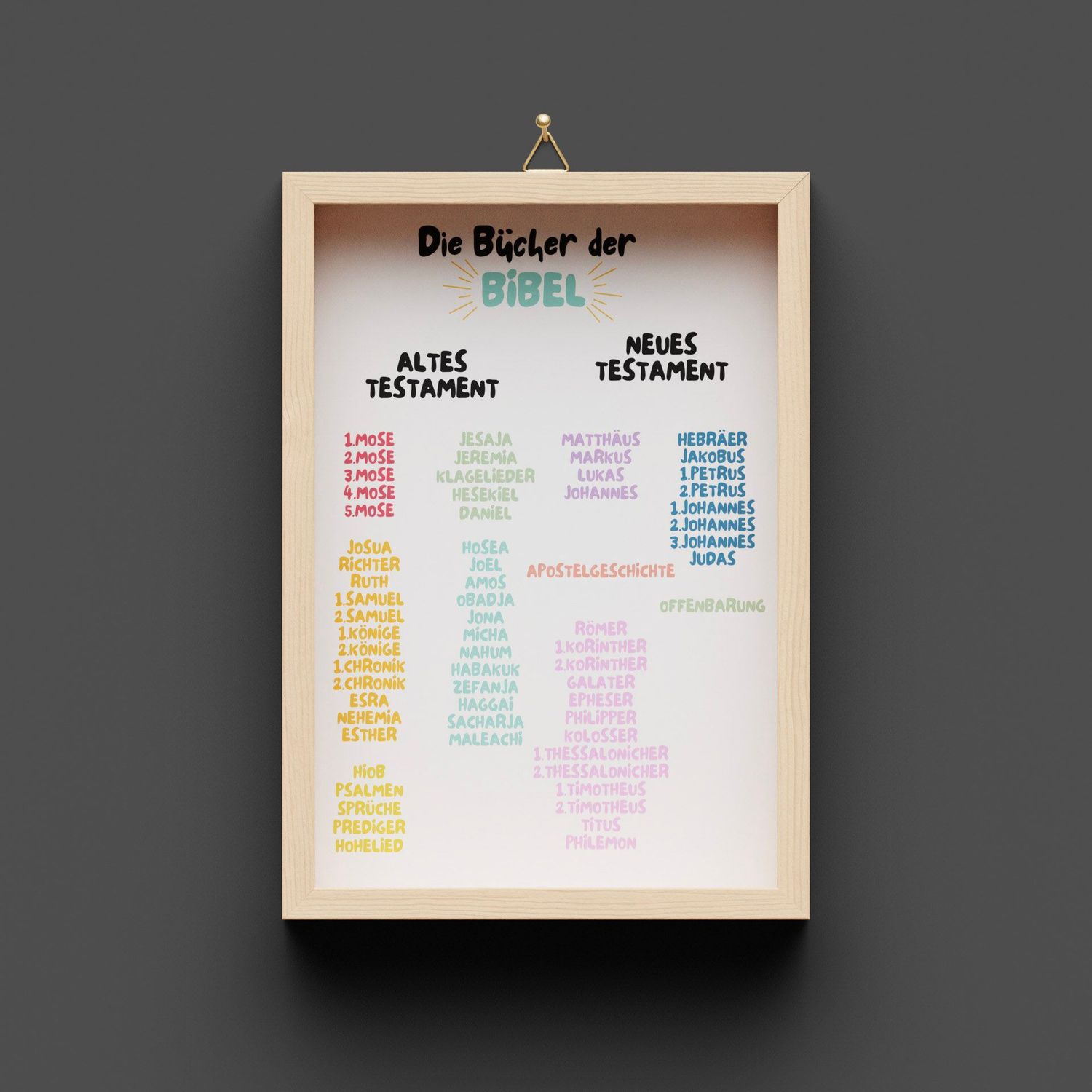 Die Bücher der Bibel, A5
