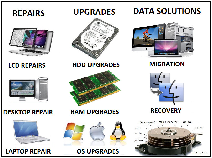 Services informatiques offerts