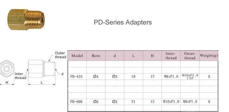 PD-Series Adapter - PD-608 PD-Series Adapter - PD-608