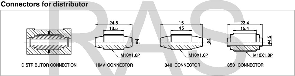 HMV Connector