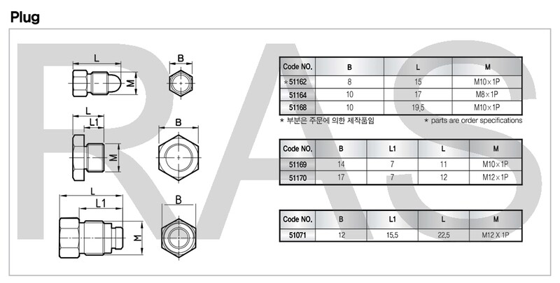 Hals Lube - M12 Plug - 51170
