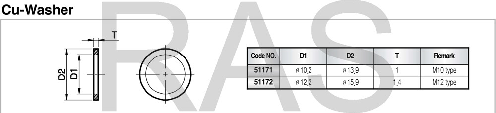 Hals Lube - M12 Plug Washer - 51172