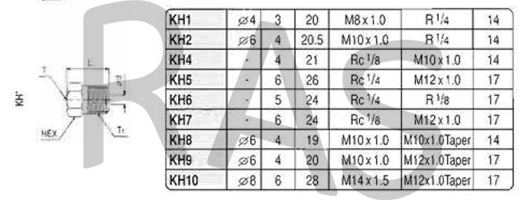 Showa Fitting w/Rubber Seal - KH4N