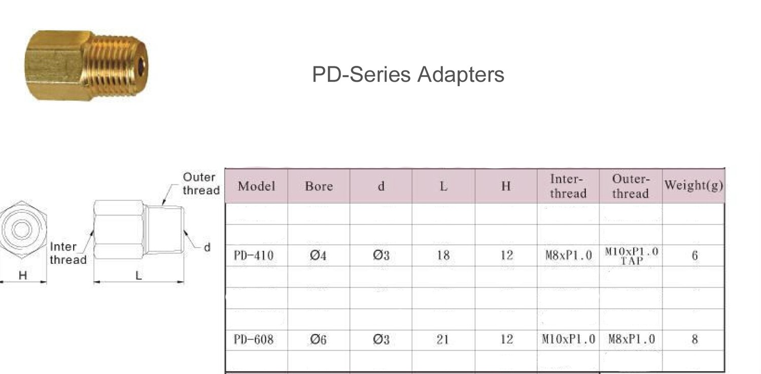 PD-Series Adapter - PD-410 PD-Series Adapter - PD-410