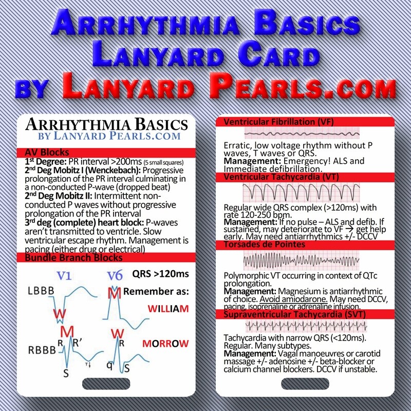 Cardiac Arrhythmia Basics
