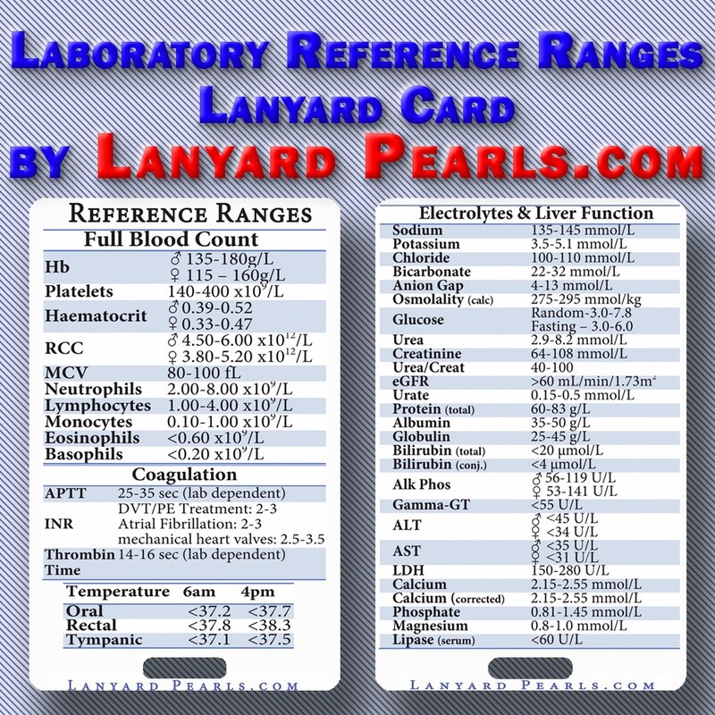 Reference Ranges