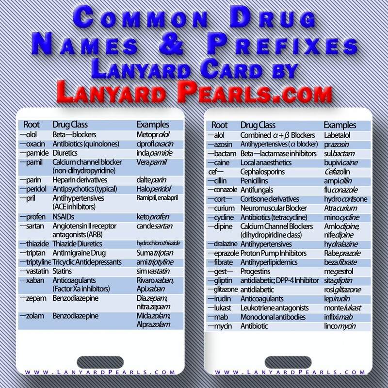 Common Medication Names and Prefixes
