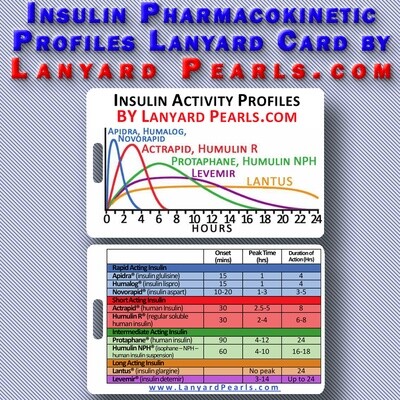 Insulin Activity Profiles