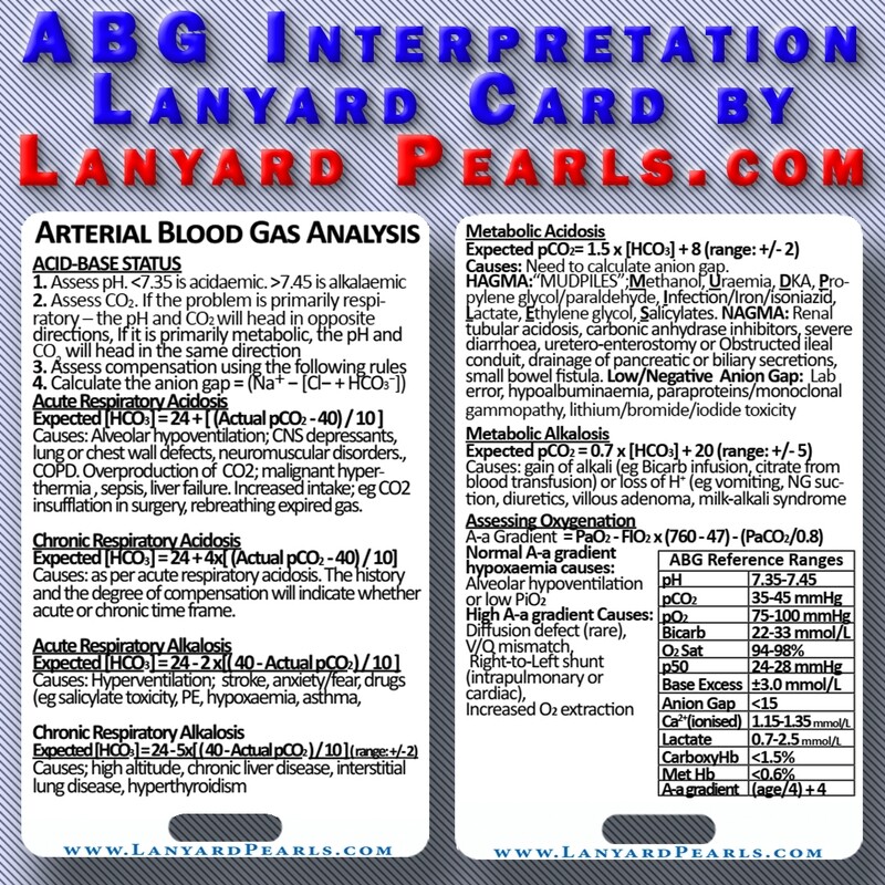 Arterial Blood Gas (ABG) Analysis
