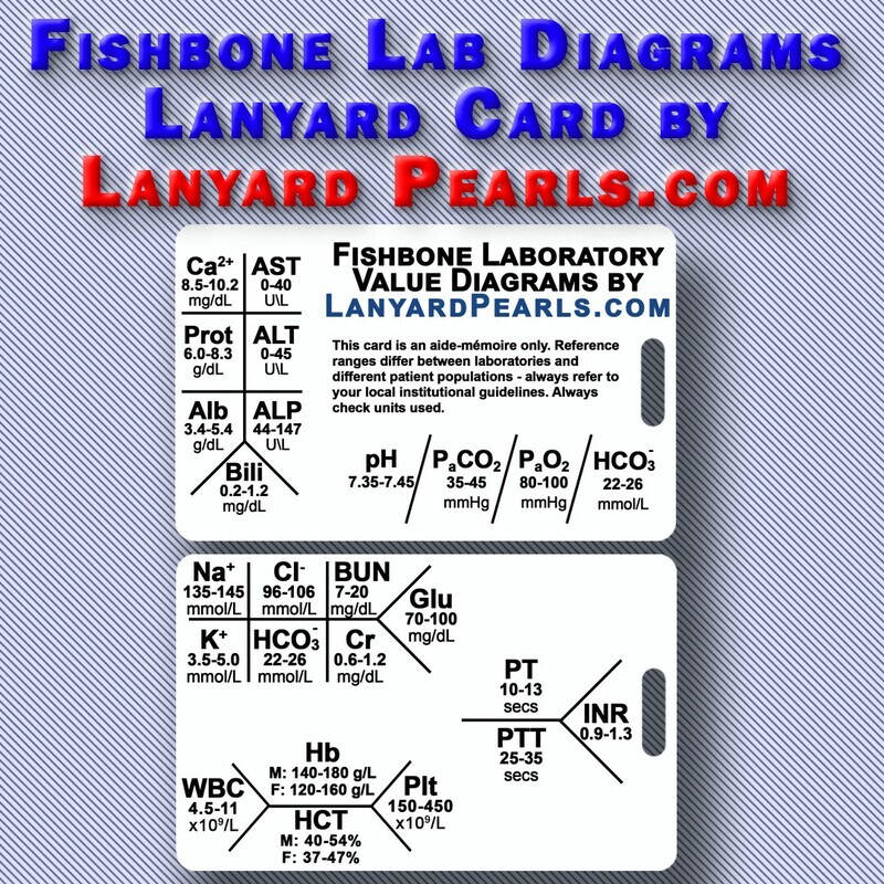 Fishbone Lab Value Diagram Nursing Badge Card.
