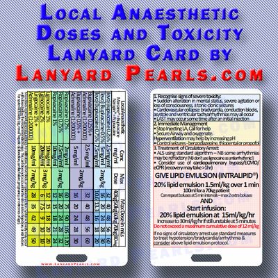 Medication Card Pack - 7 Cards