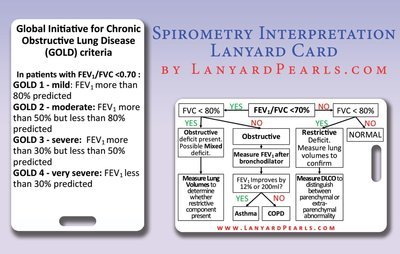 Spirometry Interpretation