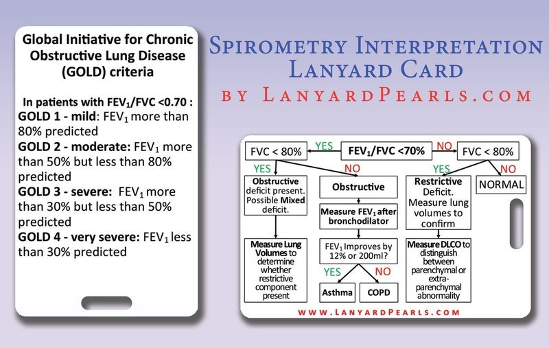 Spirometry Interpretation