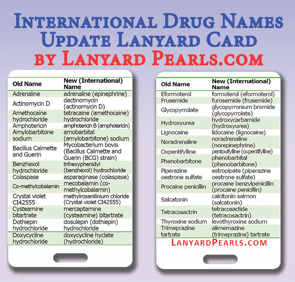 International Medication Name Update