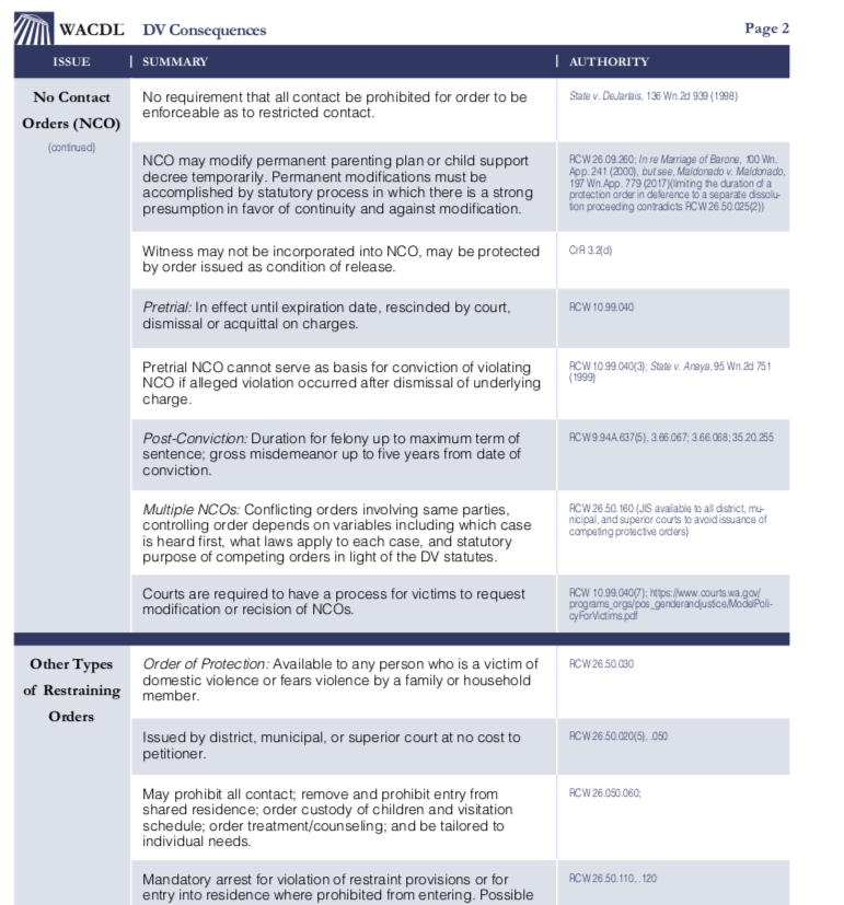 Consequences of a DV Conviction Quick Reference Guide