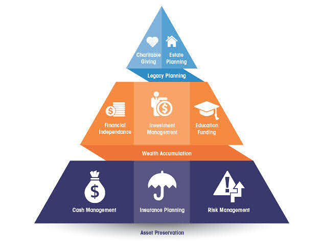 Financial Planning