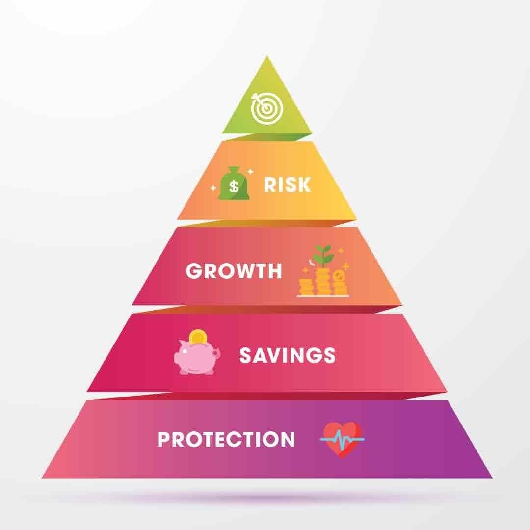Financial Planning