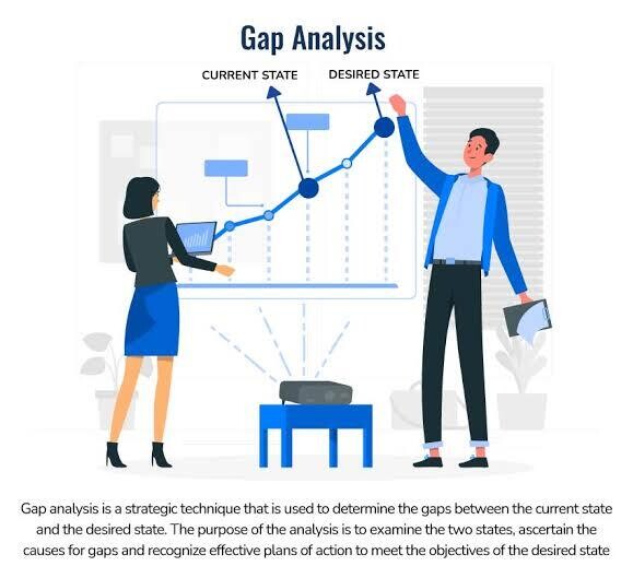 GAP Analysis