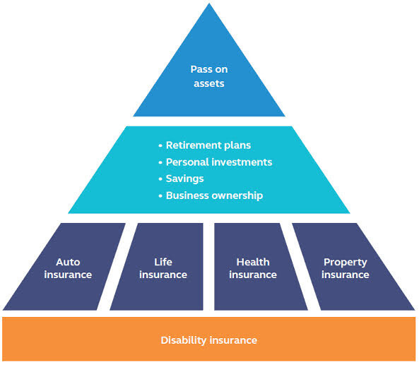 Financial Planning