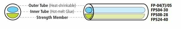 Fujikura Splice Protection Sleeves