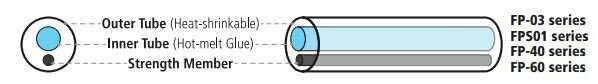 Fujikura Splice Protection Sleeves, Part #: EQ-Fuji-FP-40