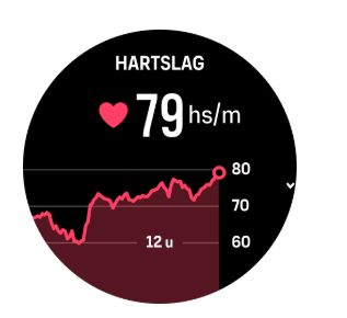 Clinics 3 maart: Hartslag-zone meting Clinics 3 maart: Hartslag-zone meting