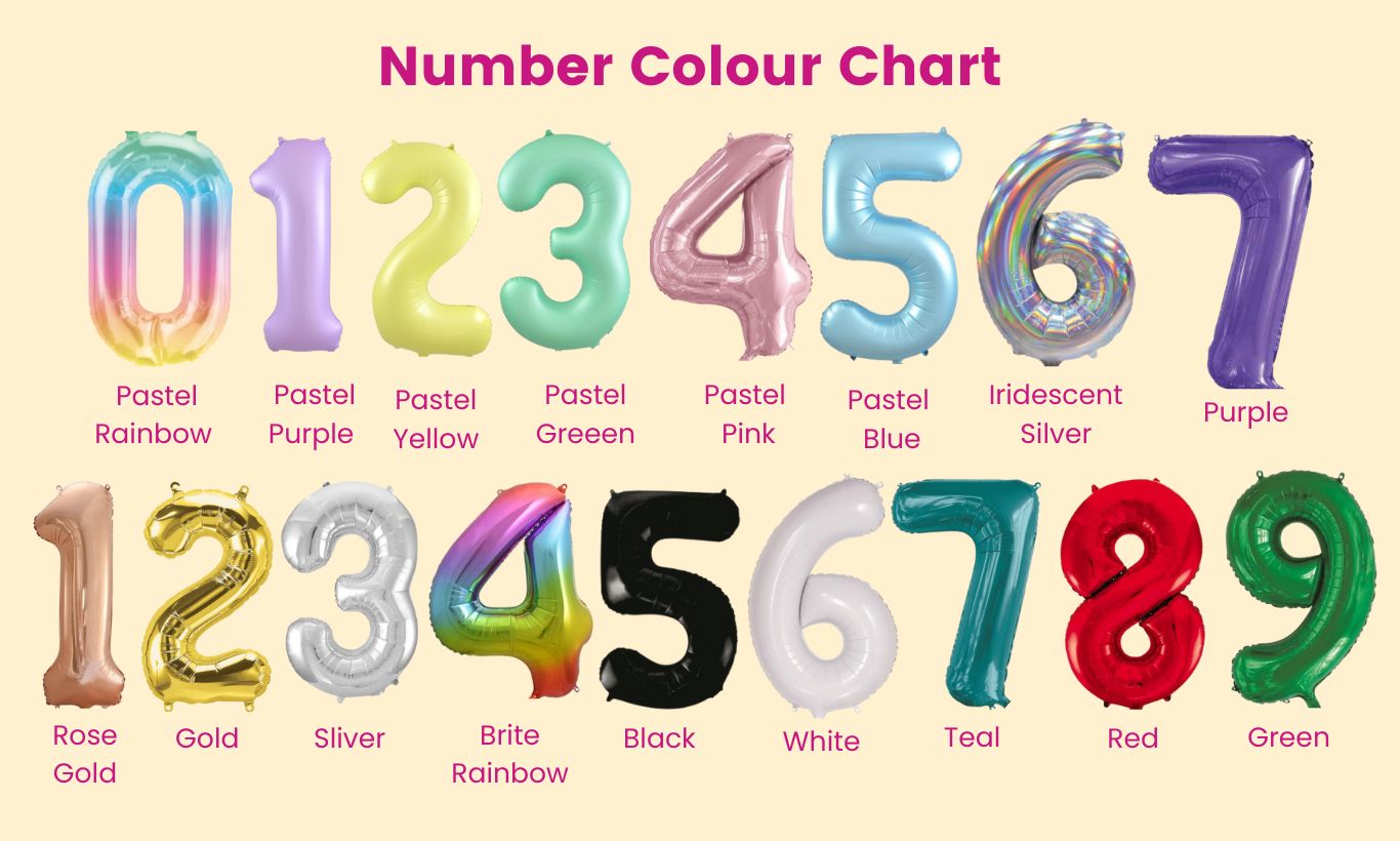 Single Number Balloon Bundles