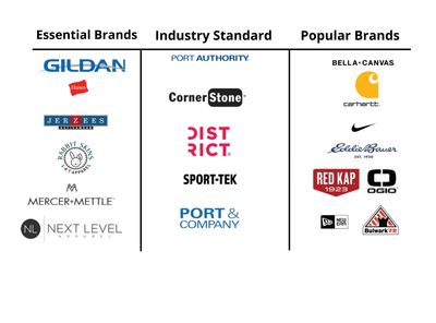 Clothing Lines