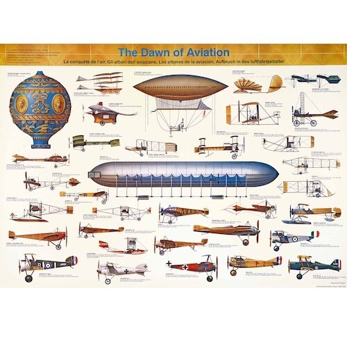 Poster STORIA DELL'AVIAZIONE