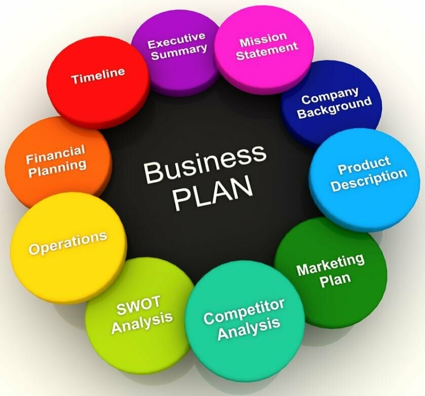 Business Plans