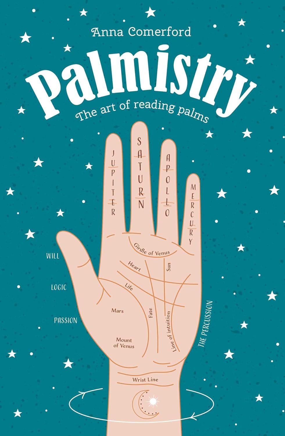 Palmistry: The Art of Reading Palms Palmistry: The Art of Reading Palms