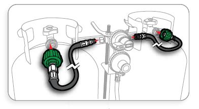 LP Hoses