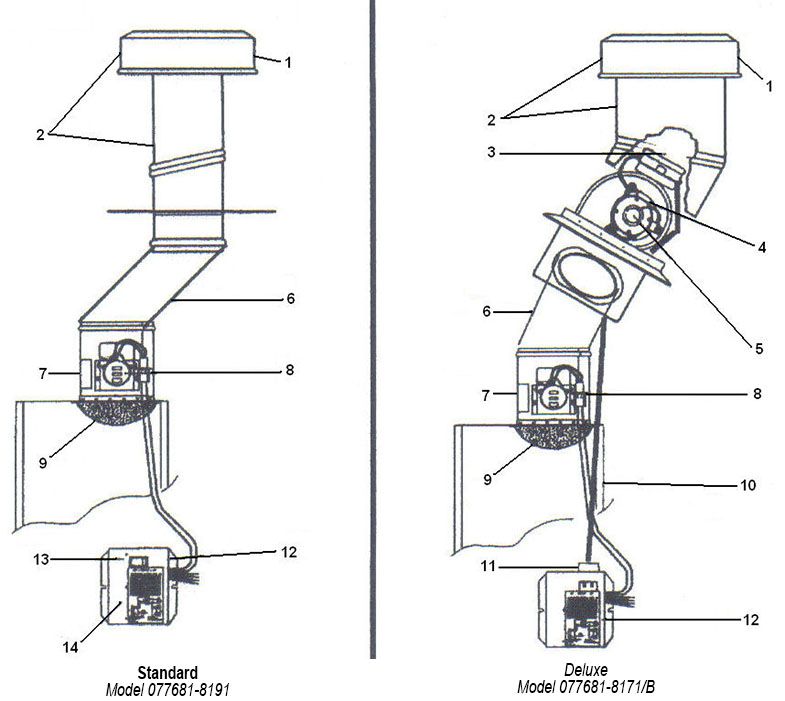 Coleman Blend Air Diagram