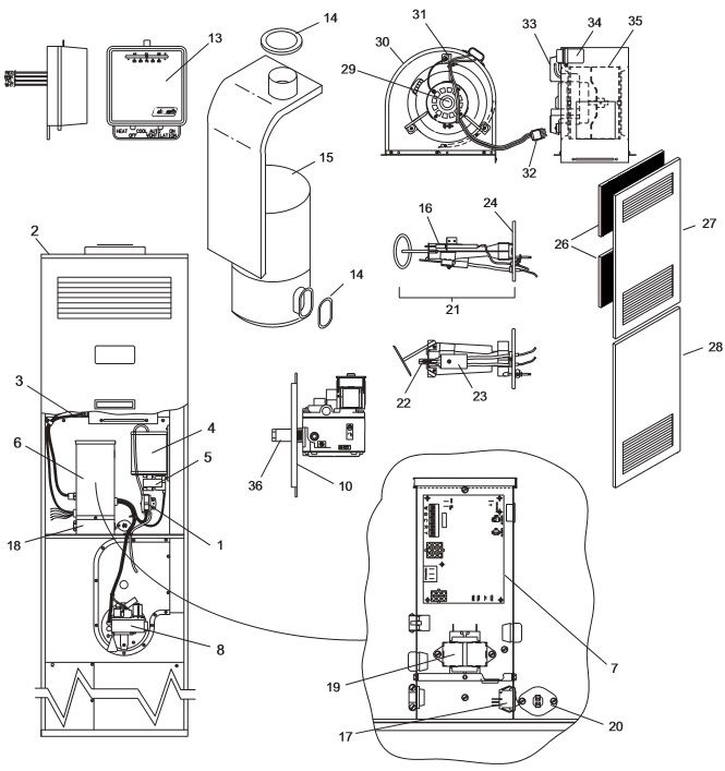 DGAM, DGAT &amp; DLAS Coleman Furnace