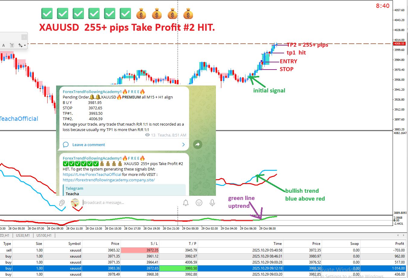GET 3 IN 1 Forex Systems for price of 1 MT4