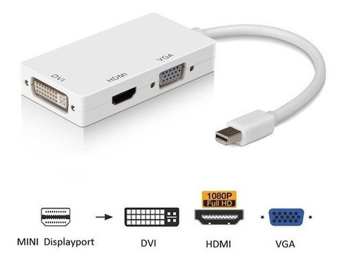 Convertidor Mini Displayport a DVI - HDMI - VGA