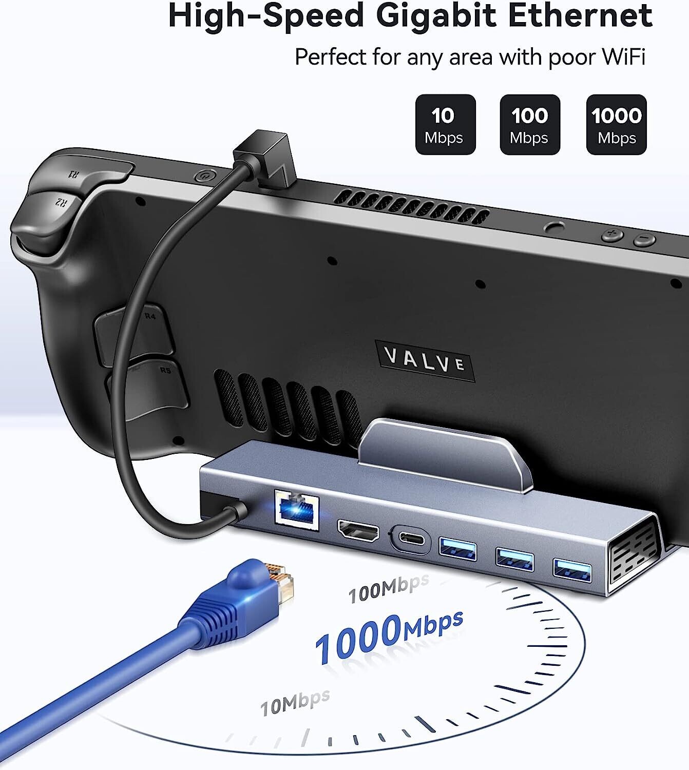 Estación de acoplamiento LAN 4K 60Hz 1000Mbps iVoler 6 en 1