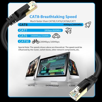 Cable Ethernet Cat8 de 15 metros, para interiores y exteriores, alta velocidad, 26 AWG Cat8