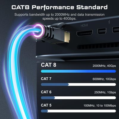 Cable Ethernet Cat8 Rj45 2 metros