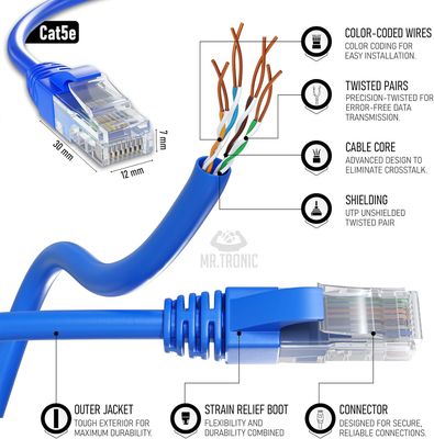 Cable de Ethernet Cat 5E De 3m