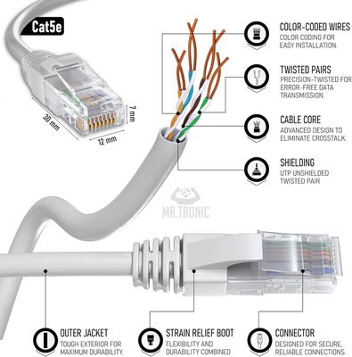 Cable de Ethernet Cat 5E De 7 metros