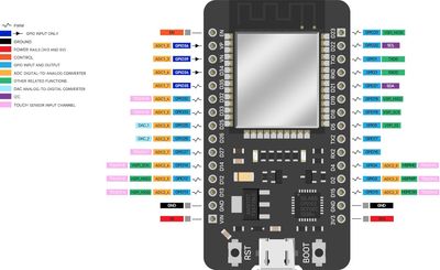 placas de desarrollo ESP-32 micro-USB, 2.4 GHz, doble modo WiFi+Bluetooth