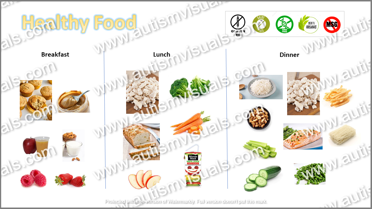 Healthy Food - Breakfast Lunch Dinner