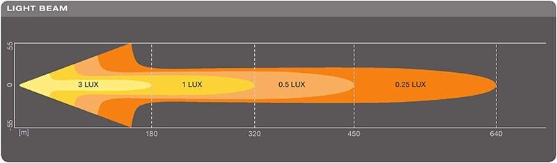 LED LISATULI (KAUG) 35W 12/24V Ref.27.5 OSRAM - LEDDL103-CB