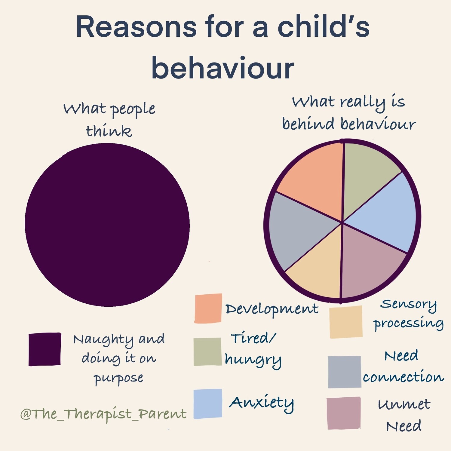 Downloadable Poster - Child behaviour